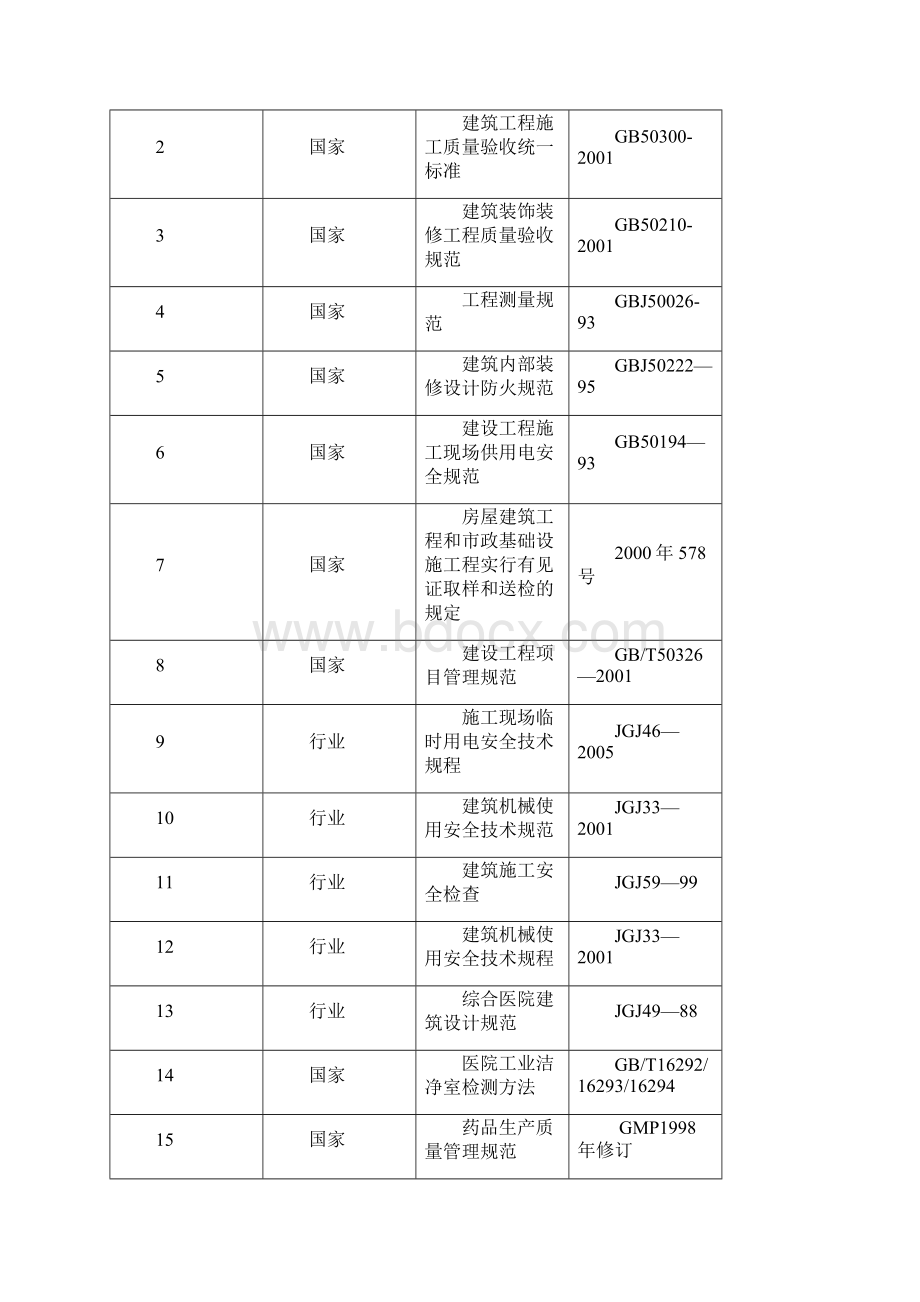 施工方案医院放射科施工方案文档格式.docx_第2页