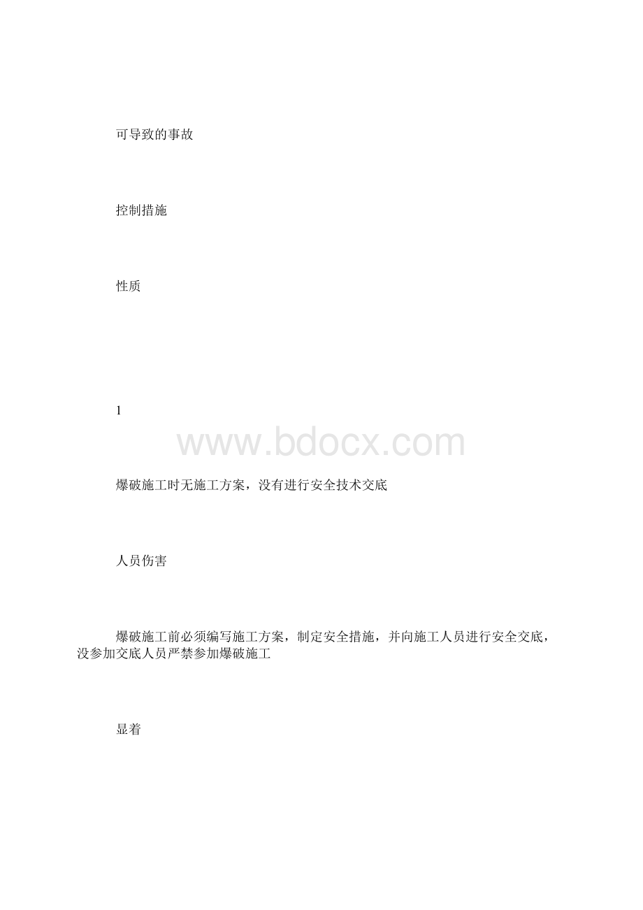 爆破施工安全技术方案.docx_第3页