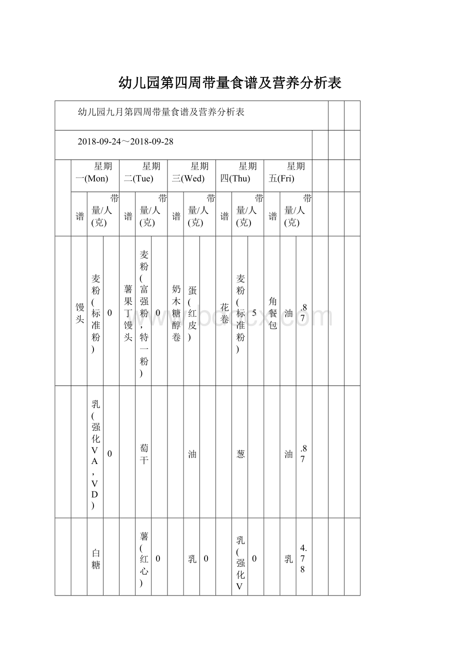 幼儿园第四周带量食谱及营养分析表.docx_第1页