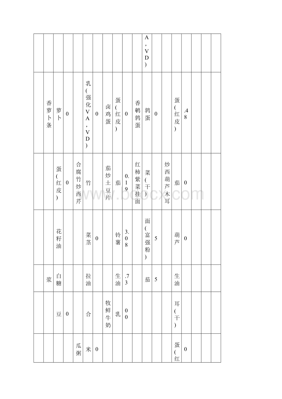 幼儿园第四周带量食谱及营养分析表.docx_第2页