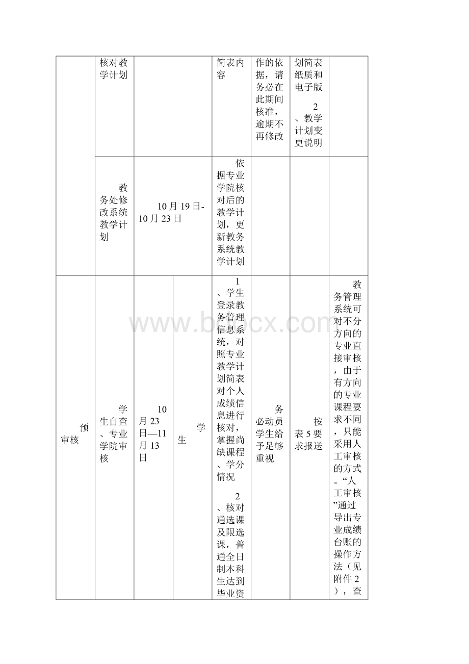 届毕业生成绩审核工作程序.docx_第2页