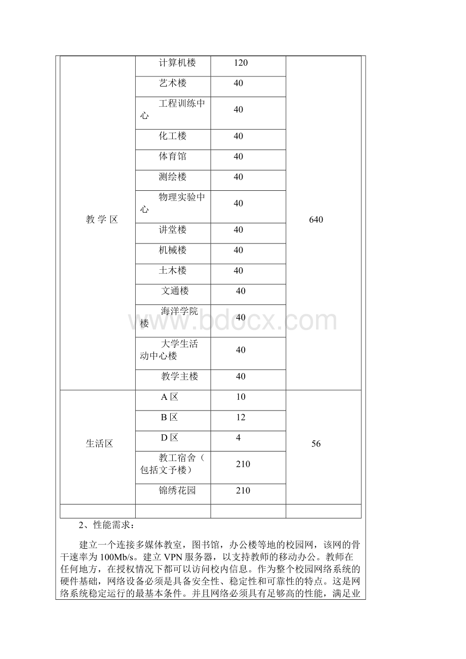 淮海工学院计算机网络课程设计校园网规划Word下载.docx_第3页