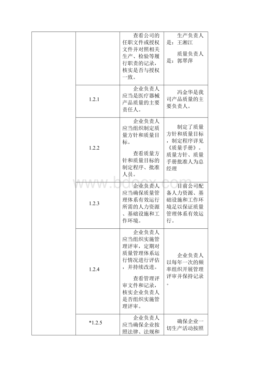 内审检查表Word格式.docx_第2页