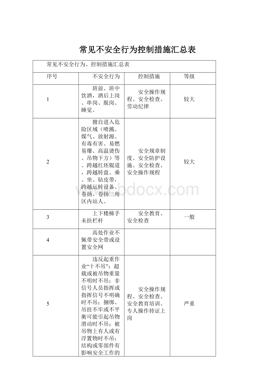 常见不安全行为控制措施汇总表.docx_第1页