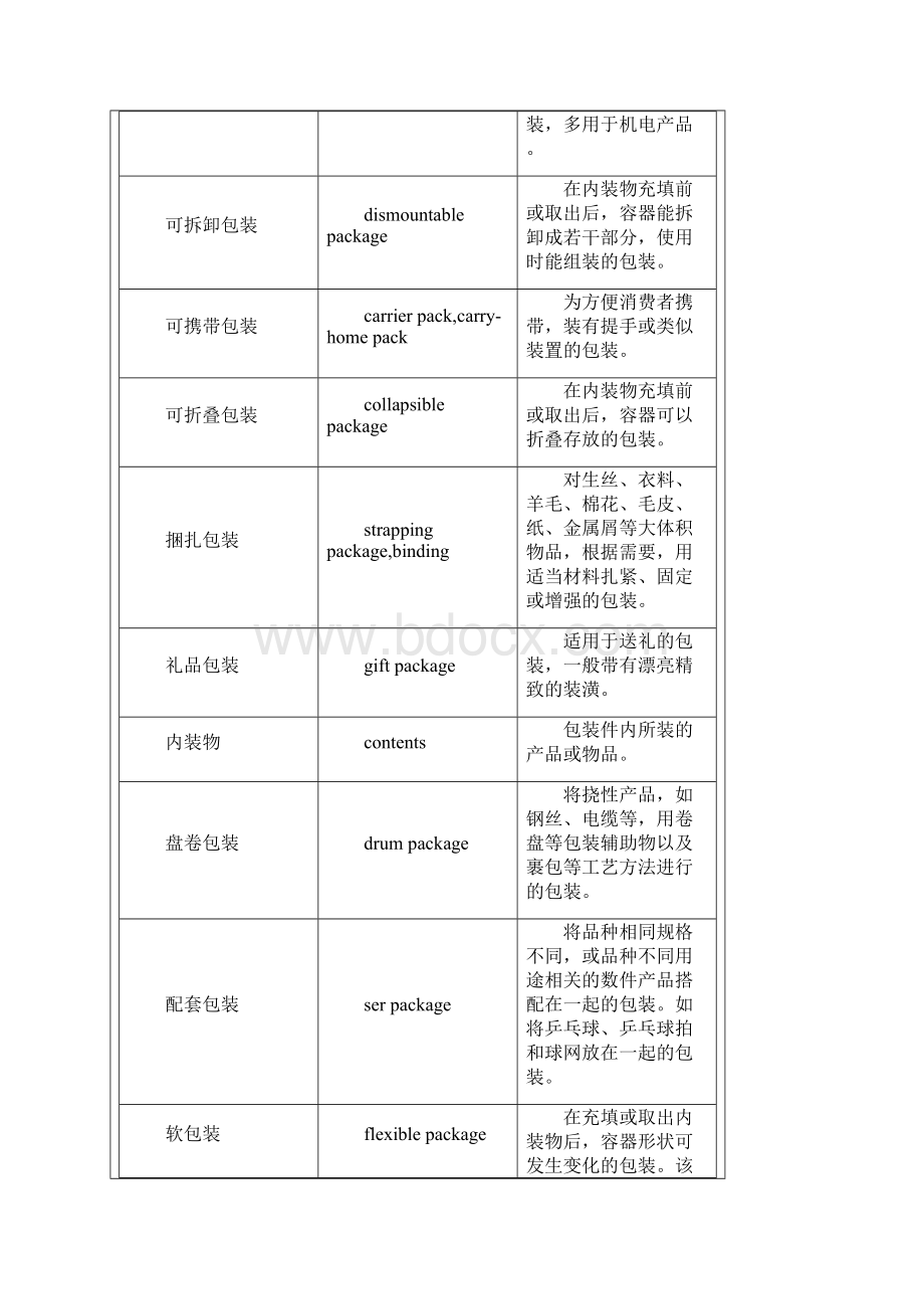 外贸业务口语包装工艺术语中英文对照Word文件下载.docx_第3页