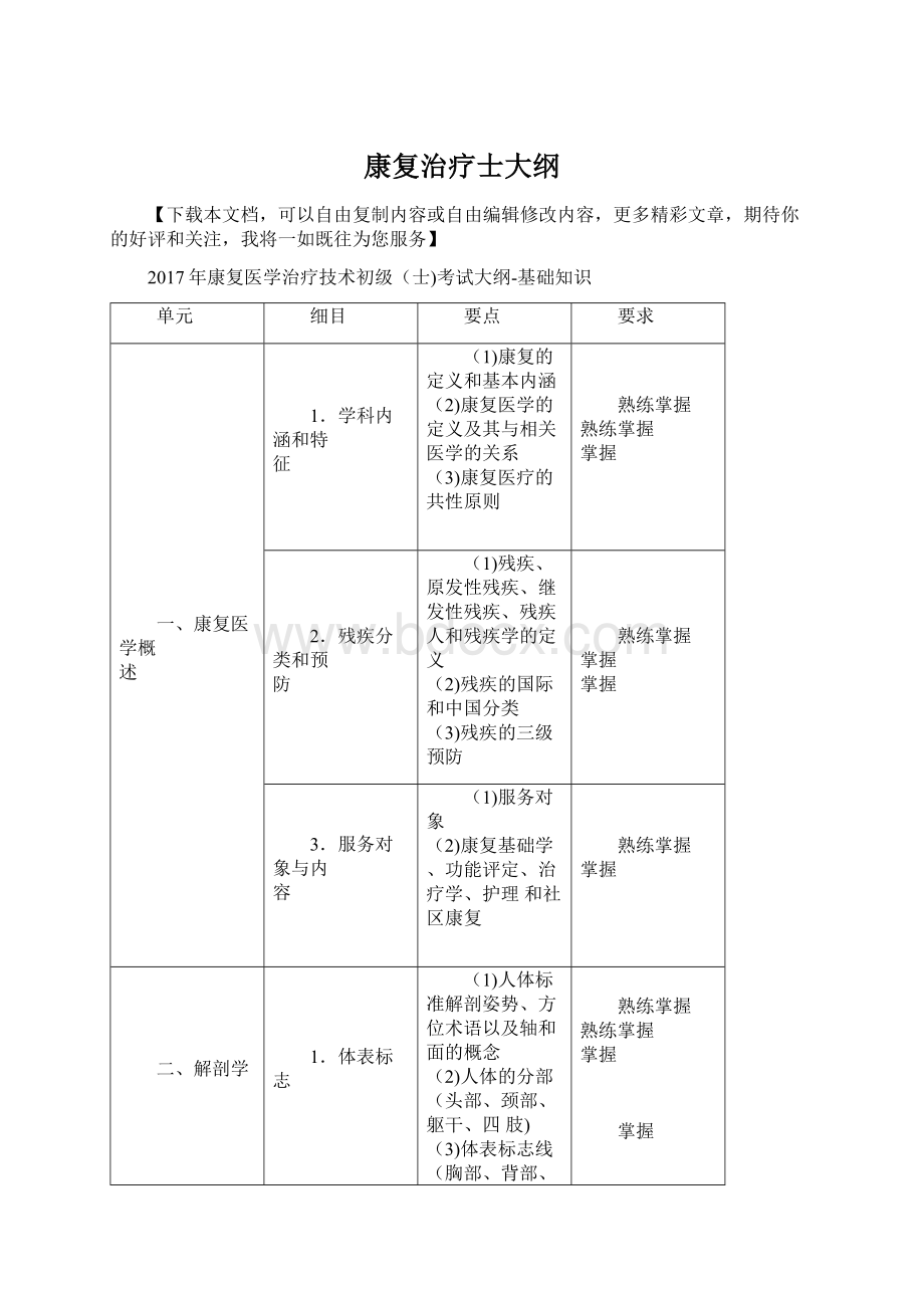 康复治疗士大纲文档格式.docx_第1页