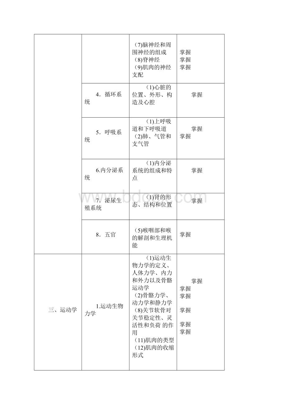 康复治疗士大纲.docx_第3页