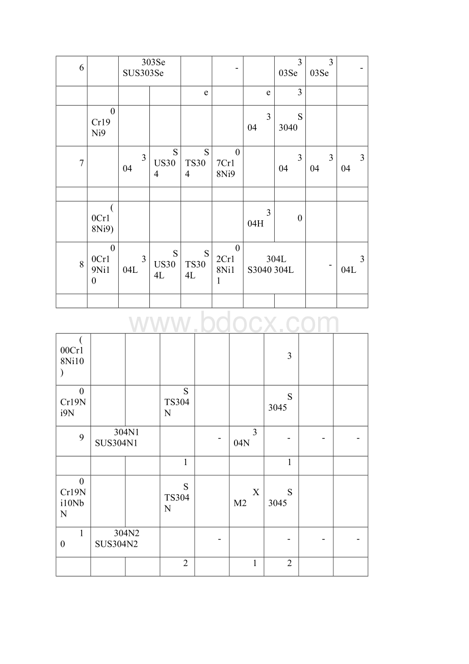 不锈钢材料技术标准.docx_第3页