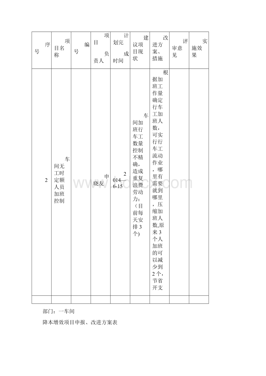 《降本增效项目申报表》定稿范本模板.docx_第2页