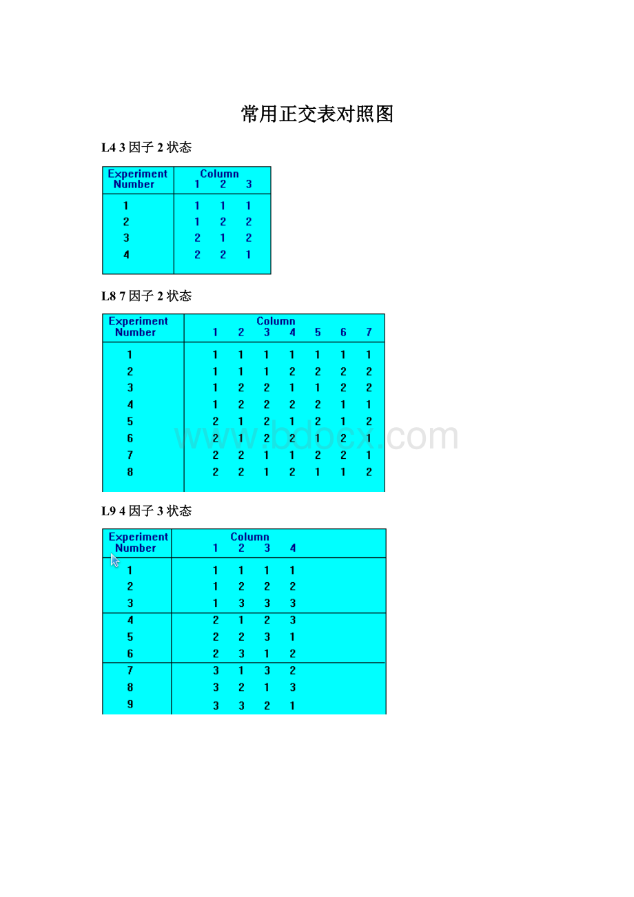常用正交表对照图.docx_第1页