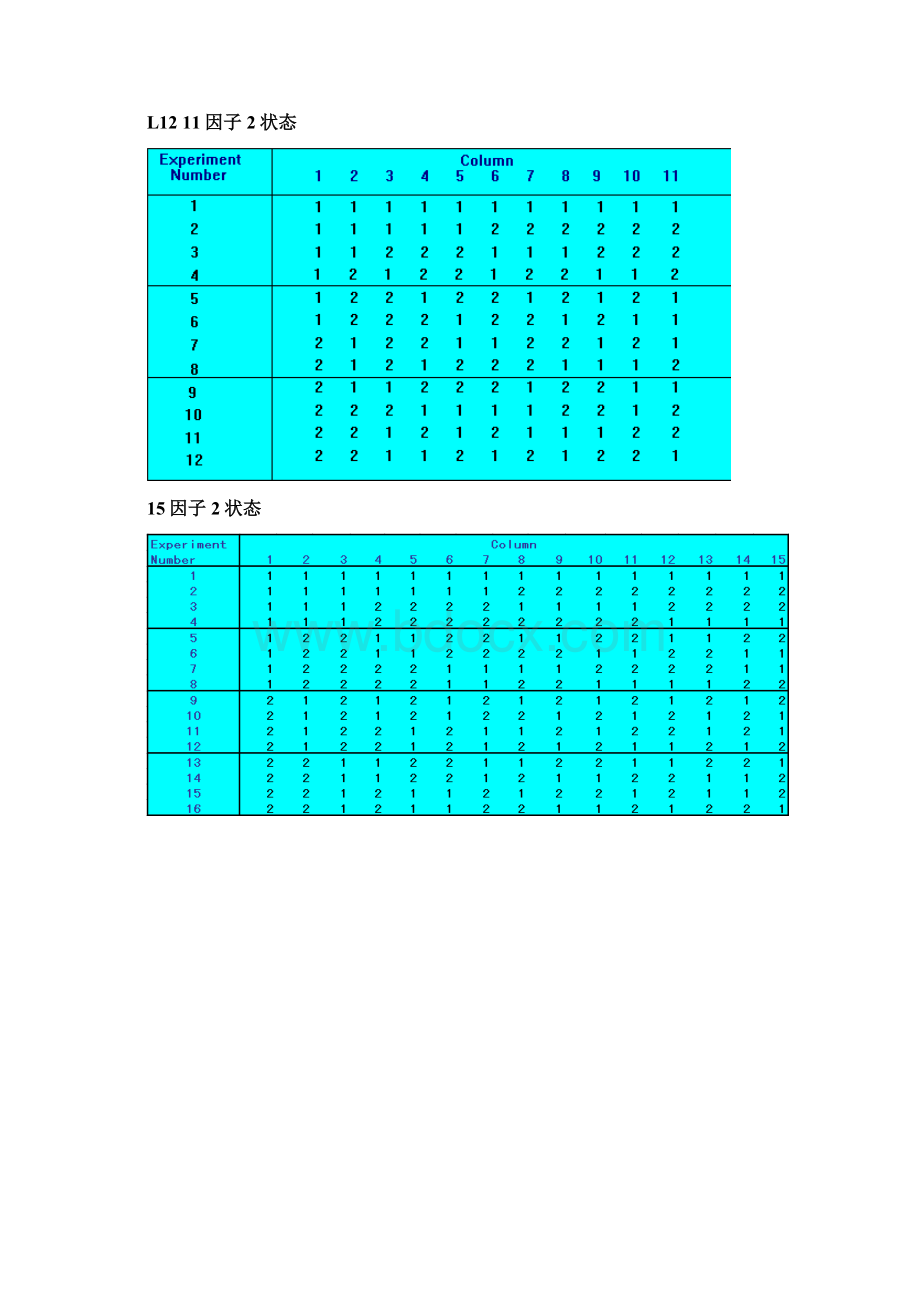 常用正交表对照图.docx_第2页