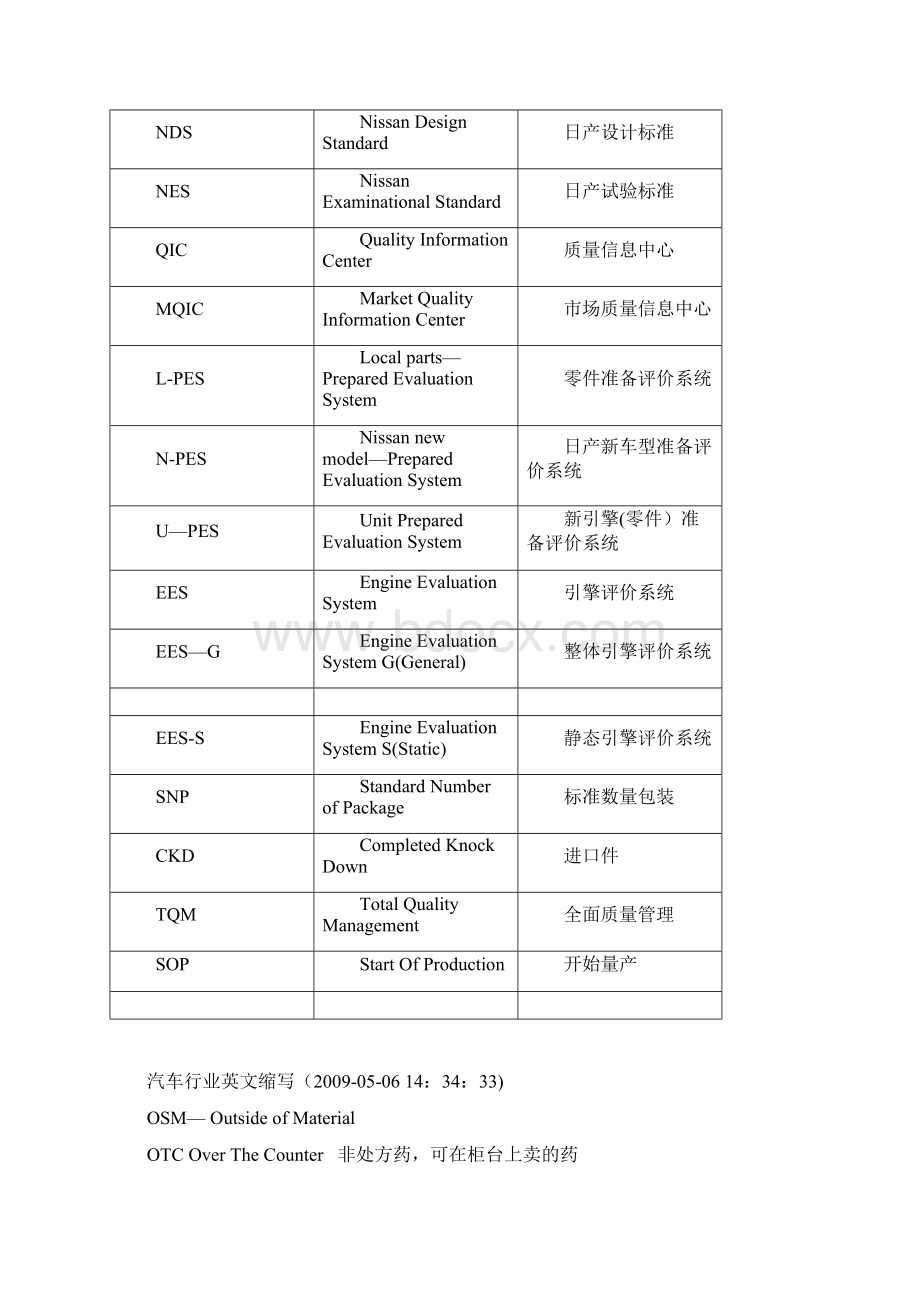 汽车行业英文缩写.docx_第3页