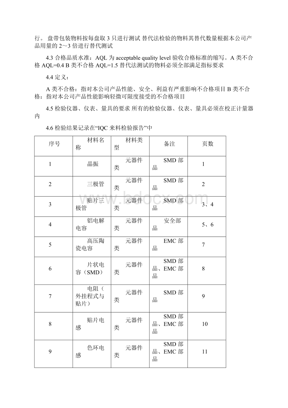 最新电子元器件来料检验规范.docx_第2页