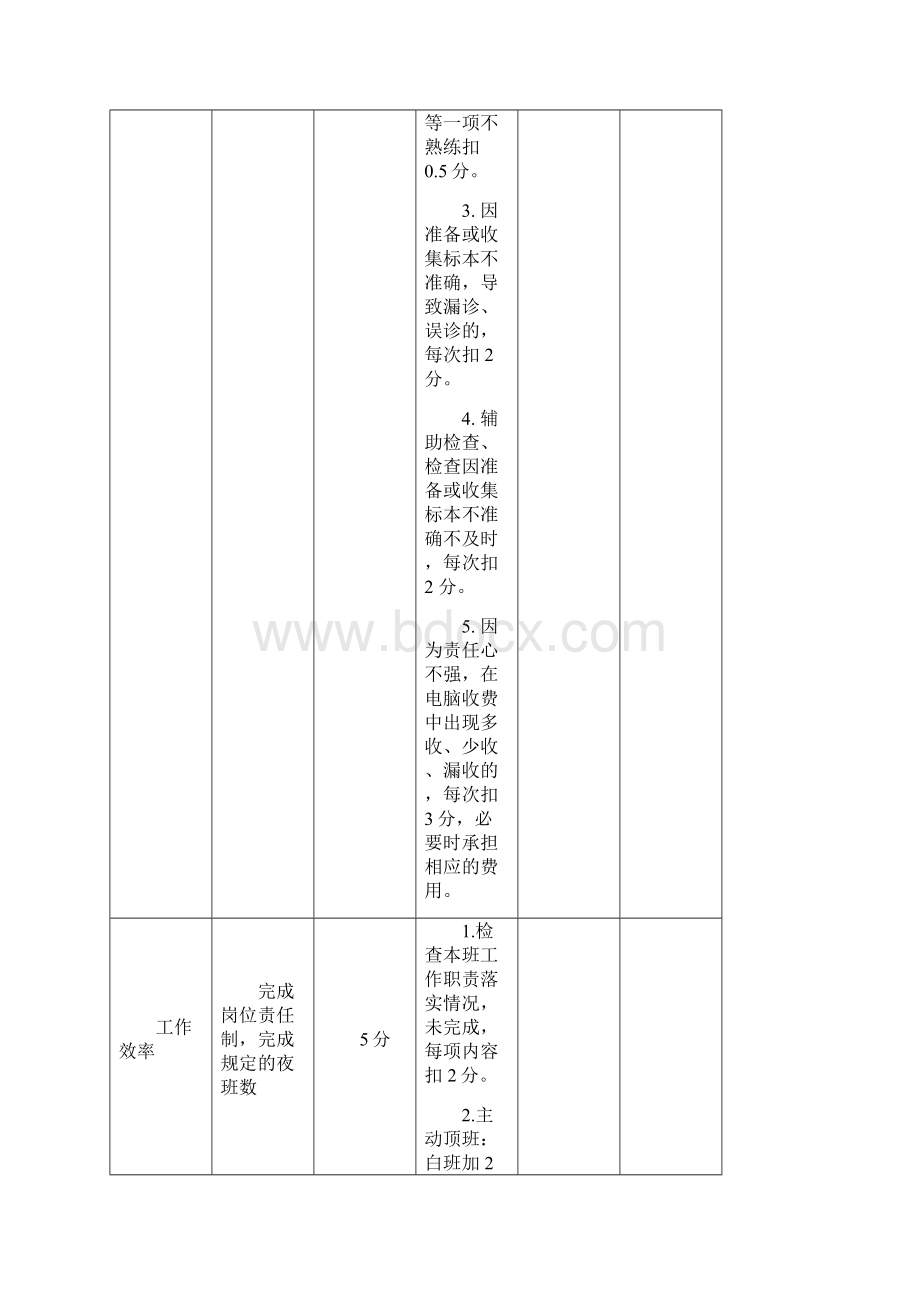 护理人员绩效考核的解决方案.docx_第3页