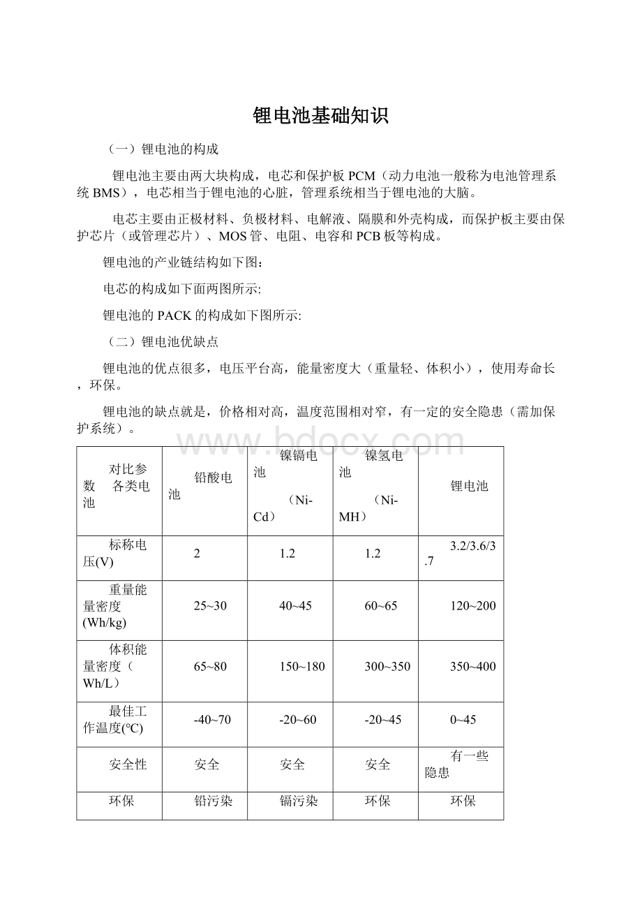 锂电池基础知识.docx