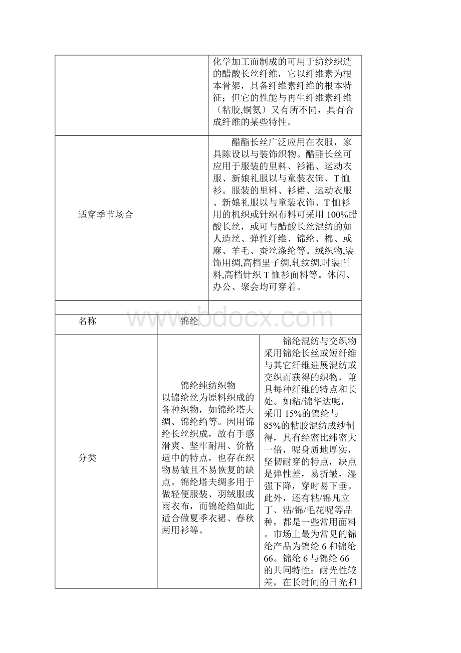 服装面料知识大全优缺点比较Word文件下载.docx_第3页