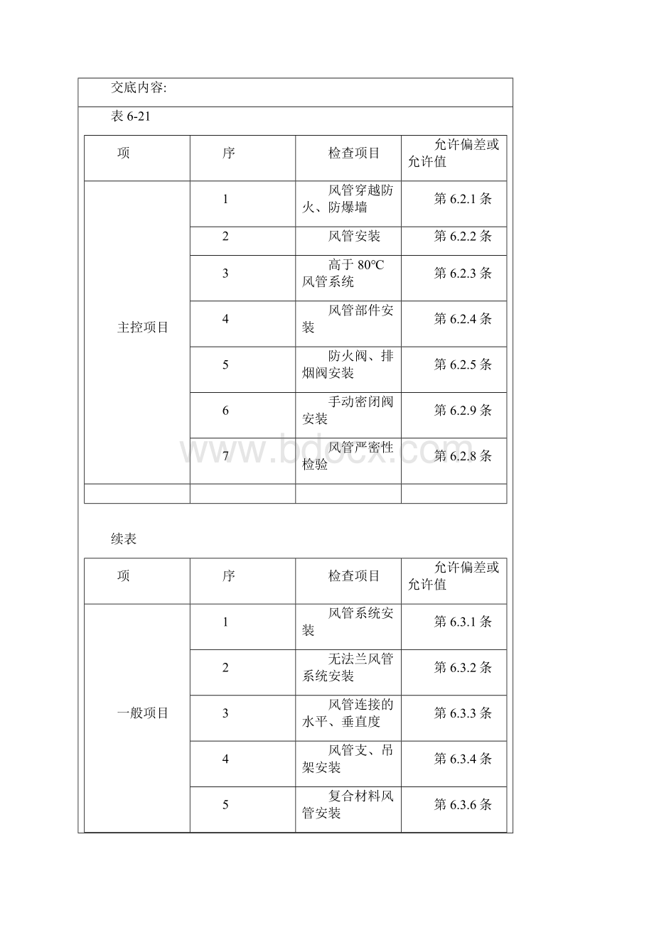 通风管道安装技术交底Word格式文档下载.docx_第3页