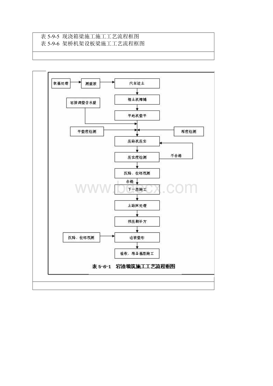 沥青砼路面施工工艺流程图Word格式.docx_第2页