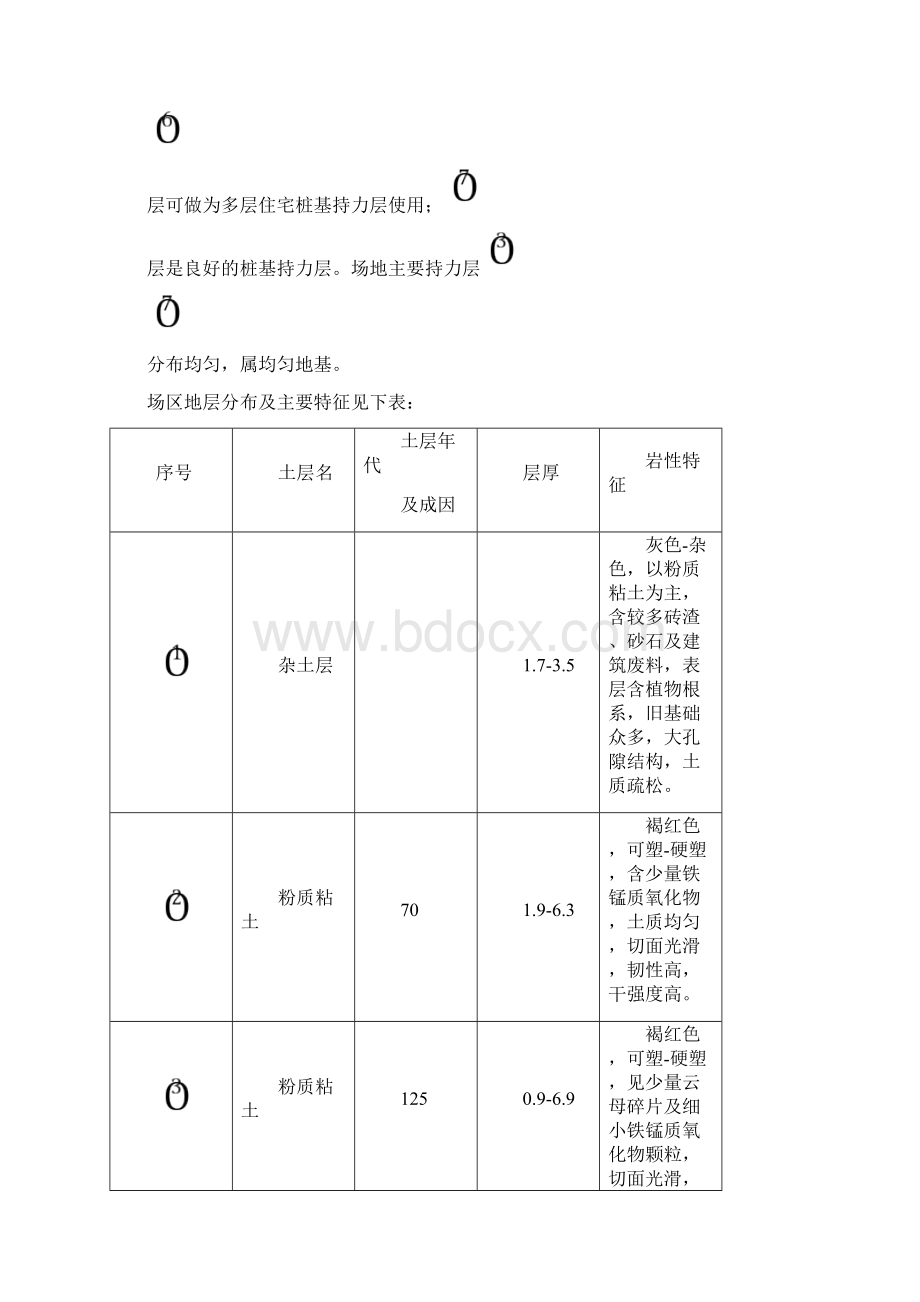 中联光谷中新城土方开挖施工方案.docx_第2页