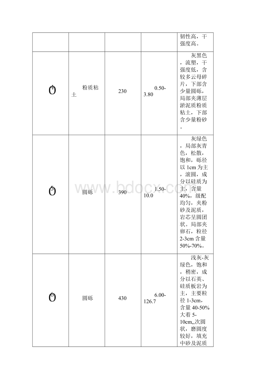 中联光谷中新城土方开挖施工方案.docx_第3页