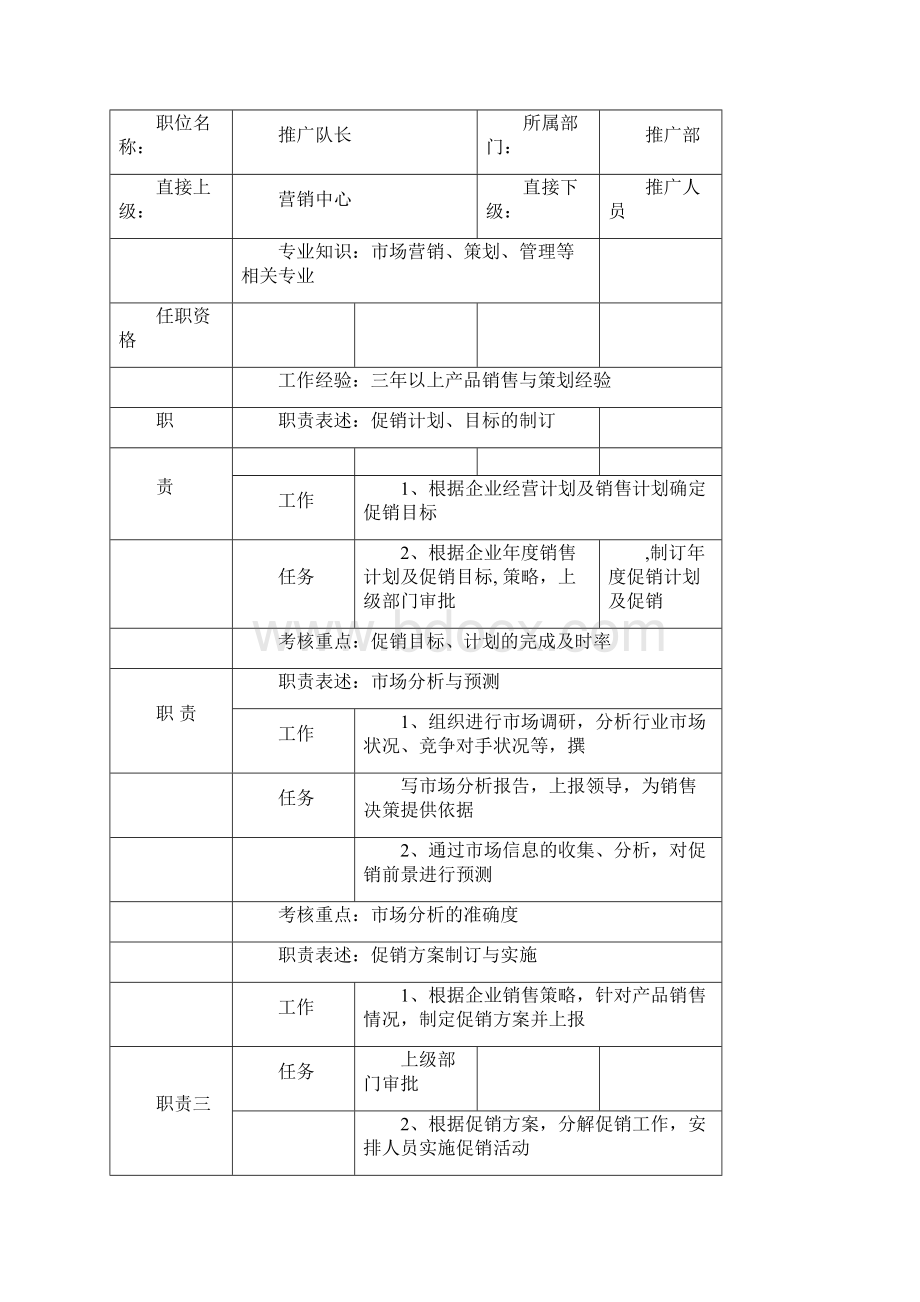 推广人员管理方案.docx_第2页