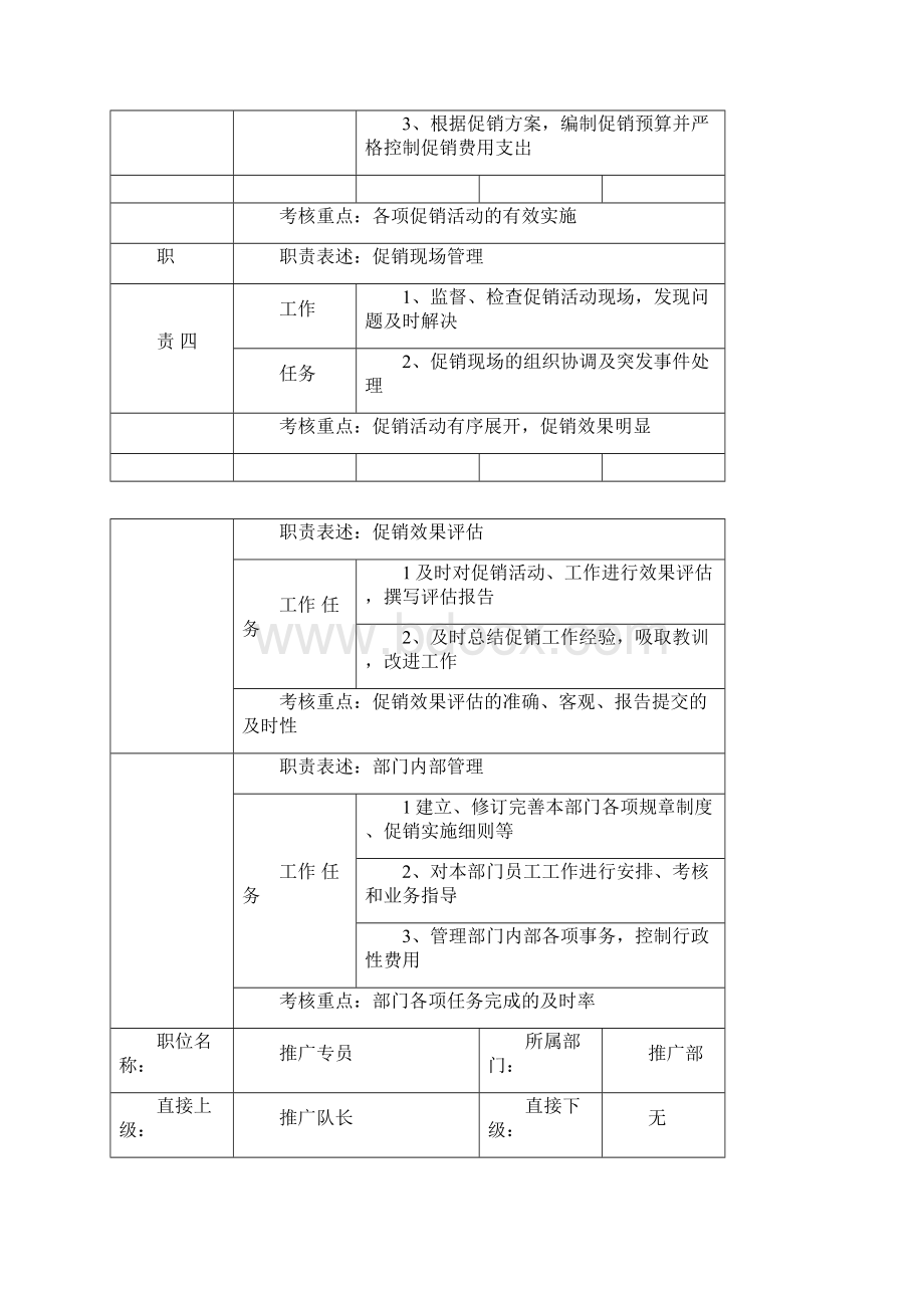 推广人员管理方案.docx_第3页