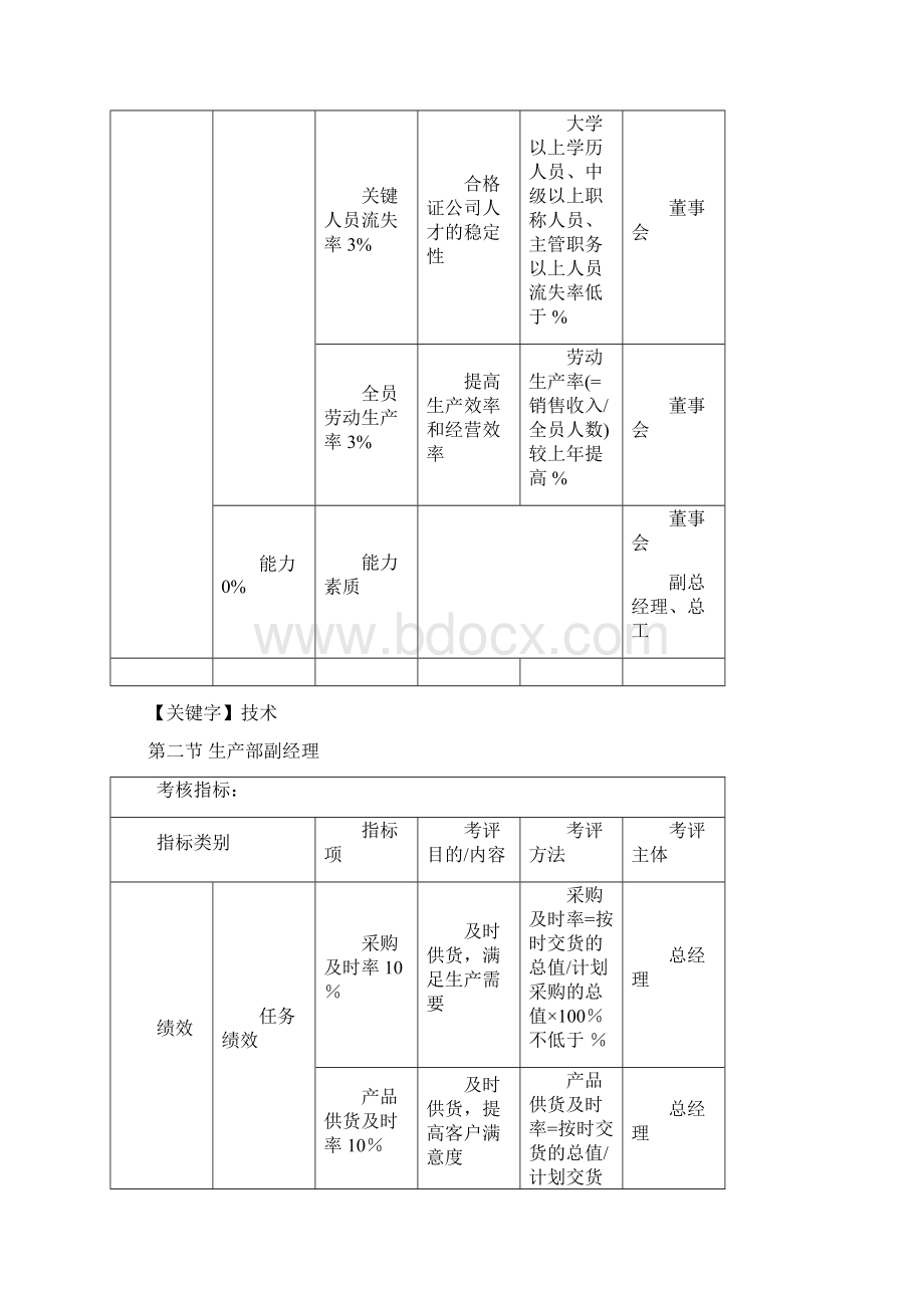 技术绩效考核KPI指标大全31622Word文件下载.docx_第2页