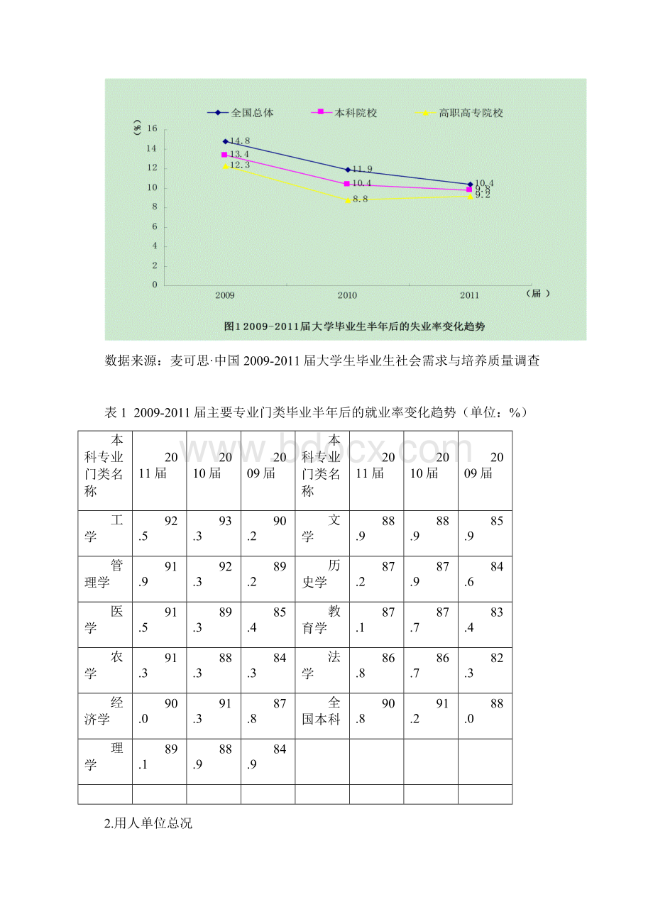 大学生就业形势与政策教案.docx_第2页