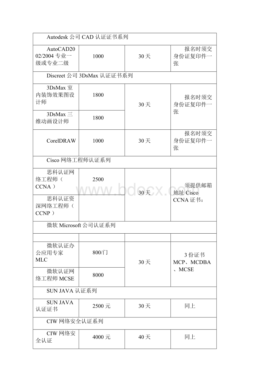 GL对机构各项目合作代理价Adbe设计师Word文档格式.docx_第2页