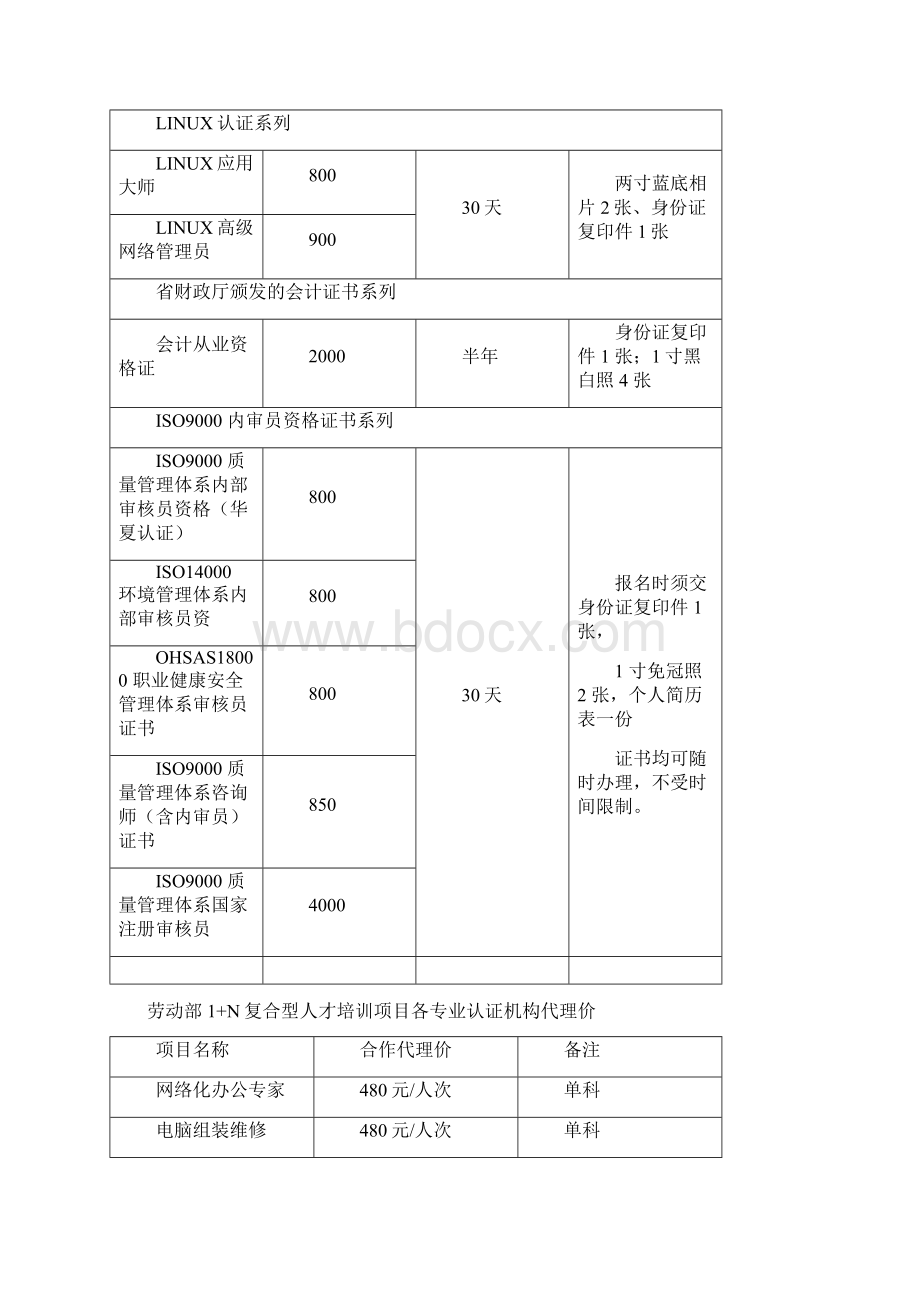 GL对机构各项目合作代理价Adbe设计师Word文档格式.docx_第3页