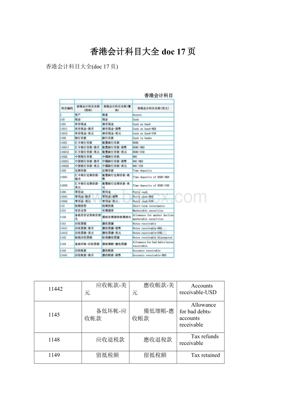 香港会计科目大全doc 17页文档格式.docx