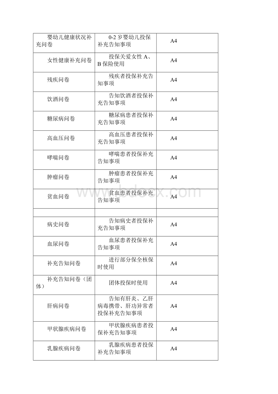 中国人寿核保单证及问卷版Word下载.docx_第2页