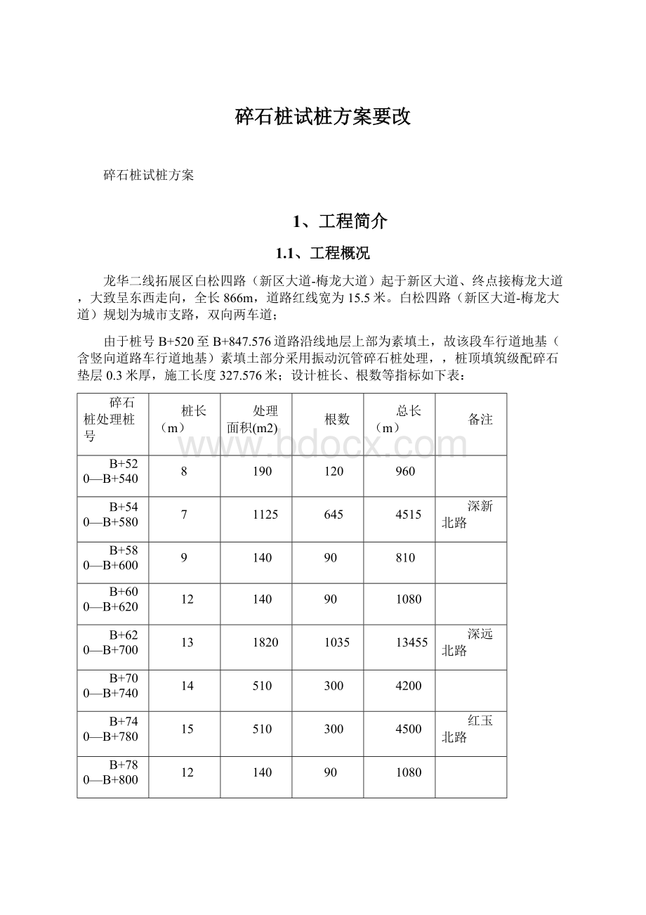 碎石桩试桩方案要改Word文档格式.docx_第1页