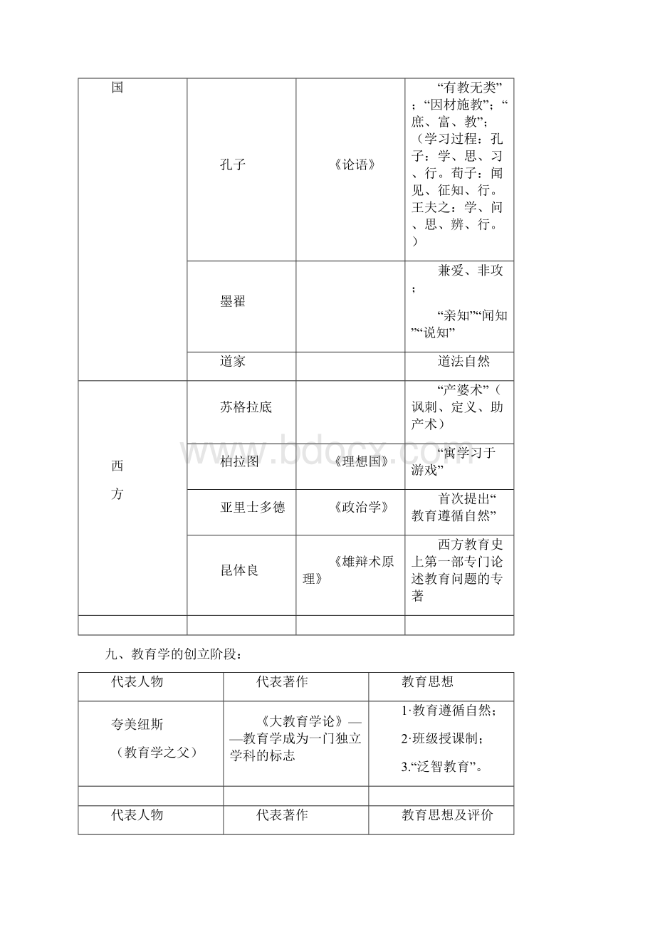 教学教育教学方案学习知识与能力及综合素质分析情况总结.docx_第2页