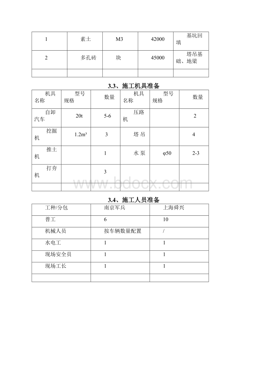 基础回填施工方案知识讲解Word文档下载推荐.docx_第2页