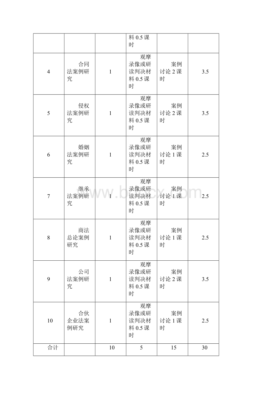 100672B民商事经典案例评析教学大纲.docx_第3页