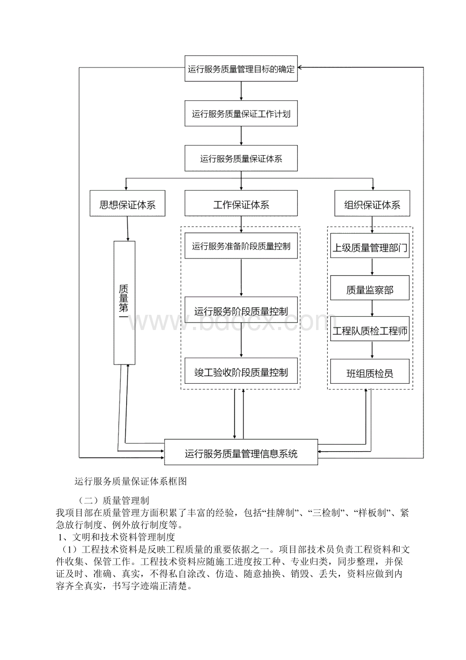 运行服务质量保证体系.docx_第2页