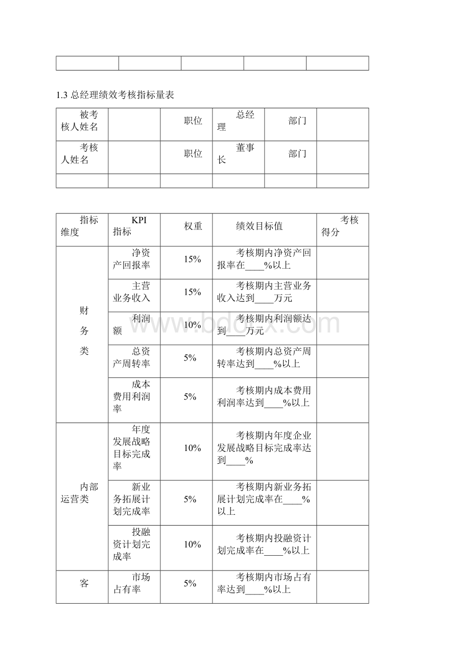 高管绩效考核方案BDOC文档格式.docx_第3页