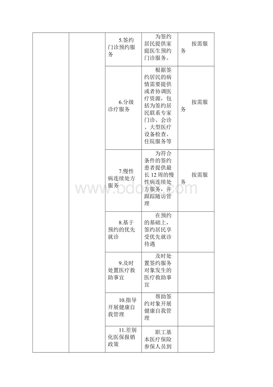 家庭医生签约服务包Word文档格式.docx_第2页