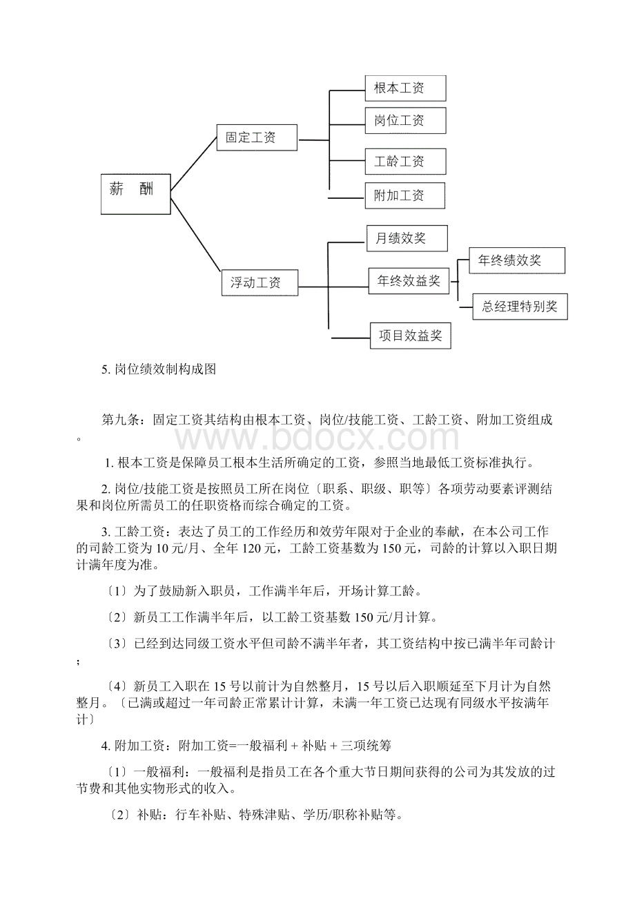 某集团薪酬管理制度.docx_第2页