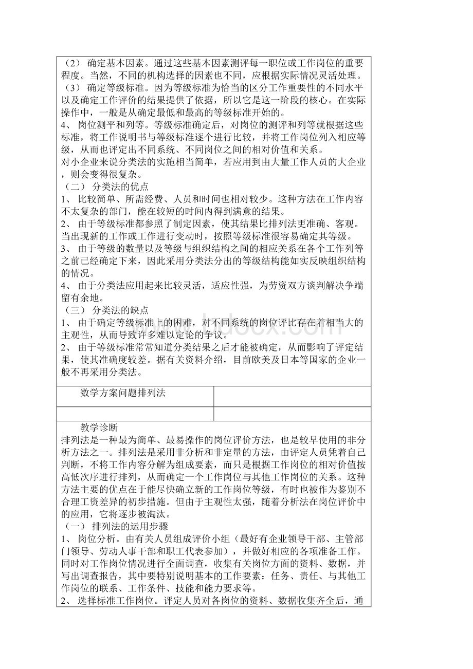 人力资源标准工作岗位的选择资料文档格式.docx_第2页