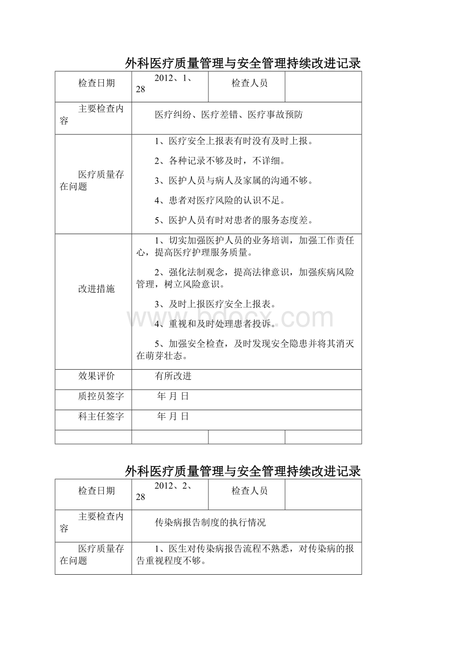 外科医疗质量持续改进记录Word文档下载推荐.docx_第3页