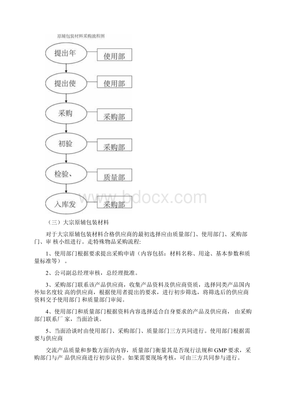 制药企业采购管理流程Word下载.docx_第3页