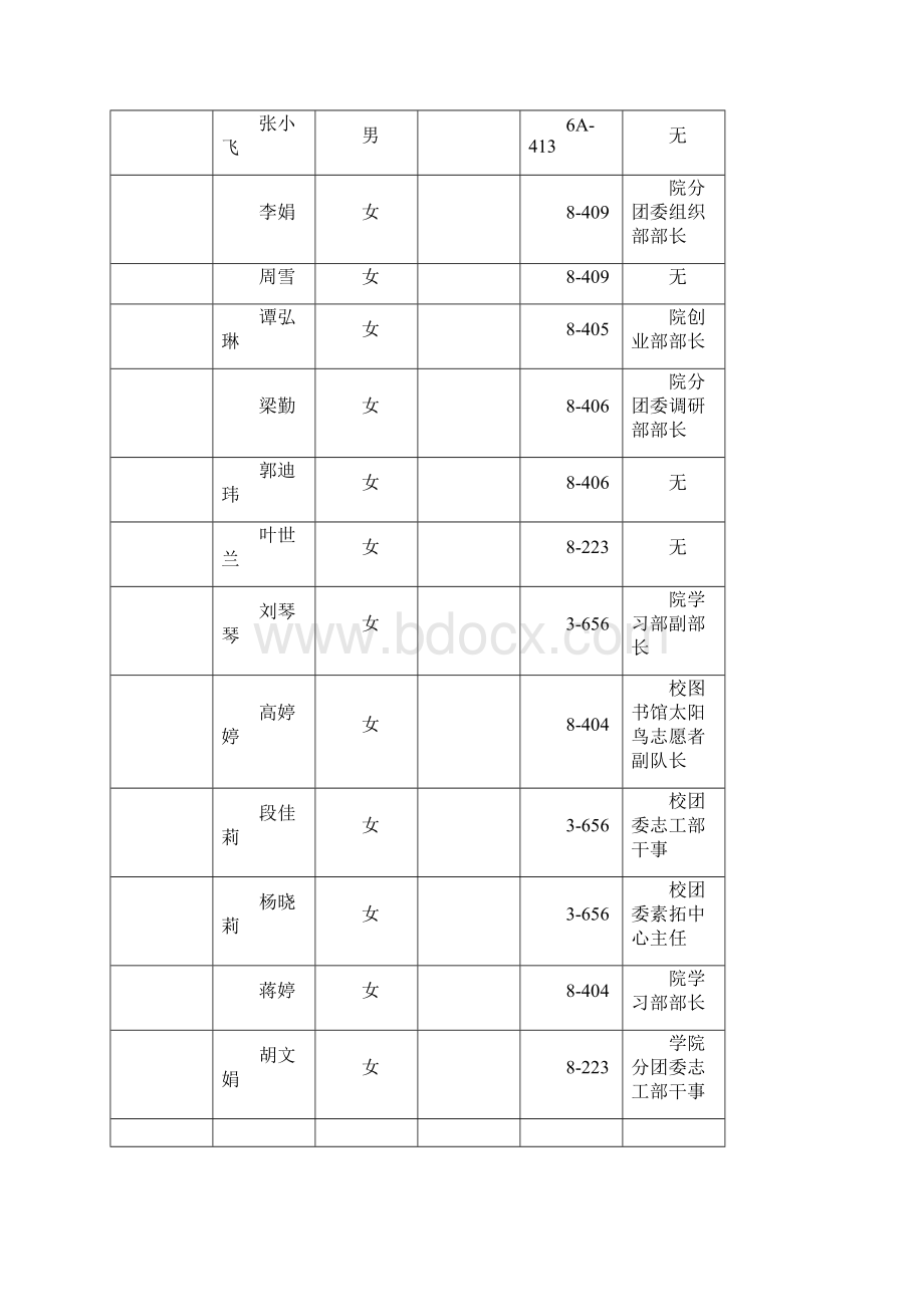 学前本科班班级愿景策划书.docx_第3页