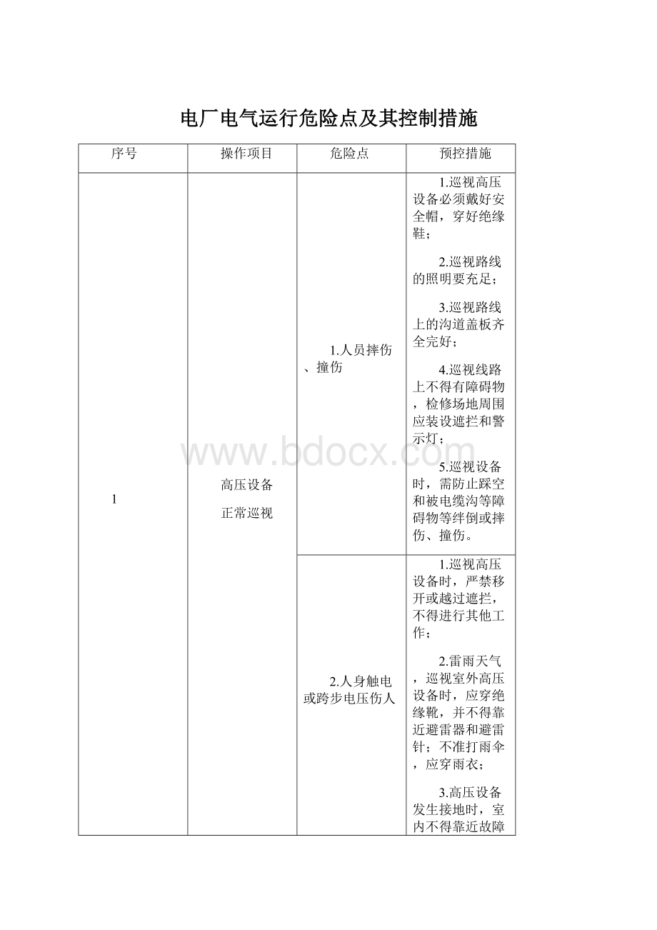 电厂电气运行危险点及其控制措施Word文档下载推荐.docx_第1页