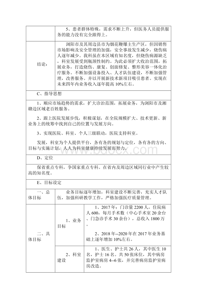 烧伤整形科发展规划年.docx_第3页