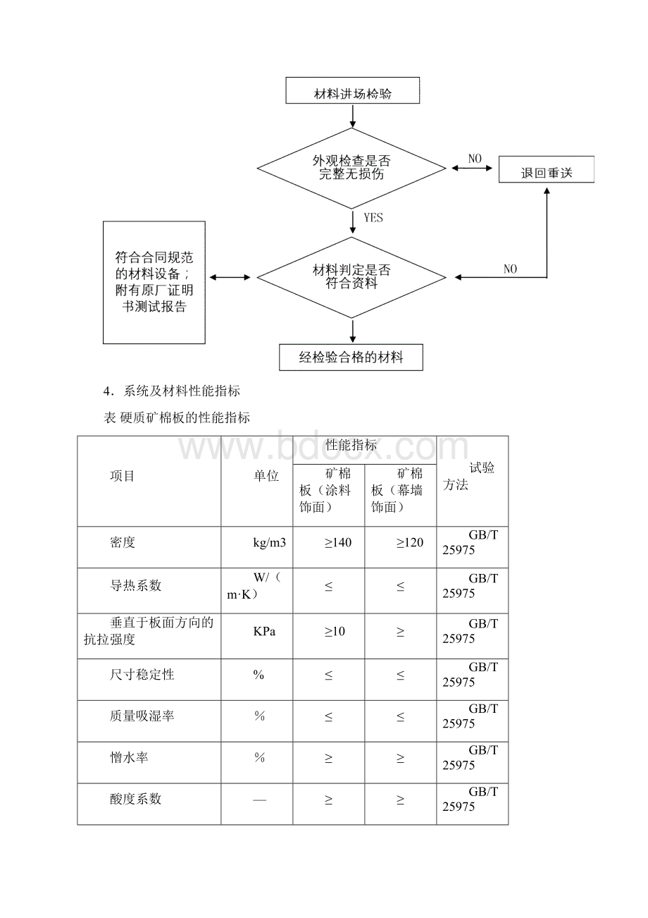 外墙矿棉板保温方案 1.docx_第3页