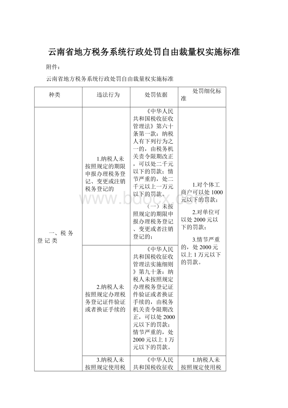 云南省地方税务系统行政处罚自由裁量权实施标准Word文档格式.docx