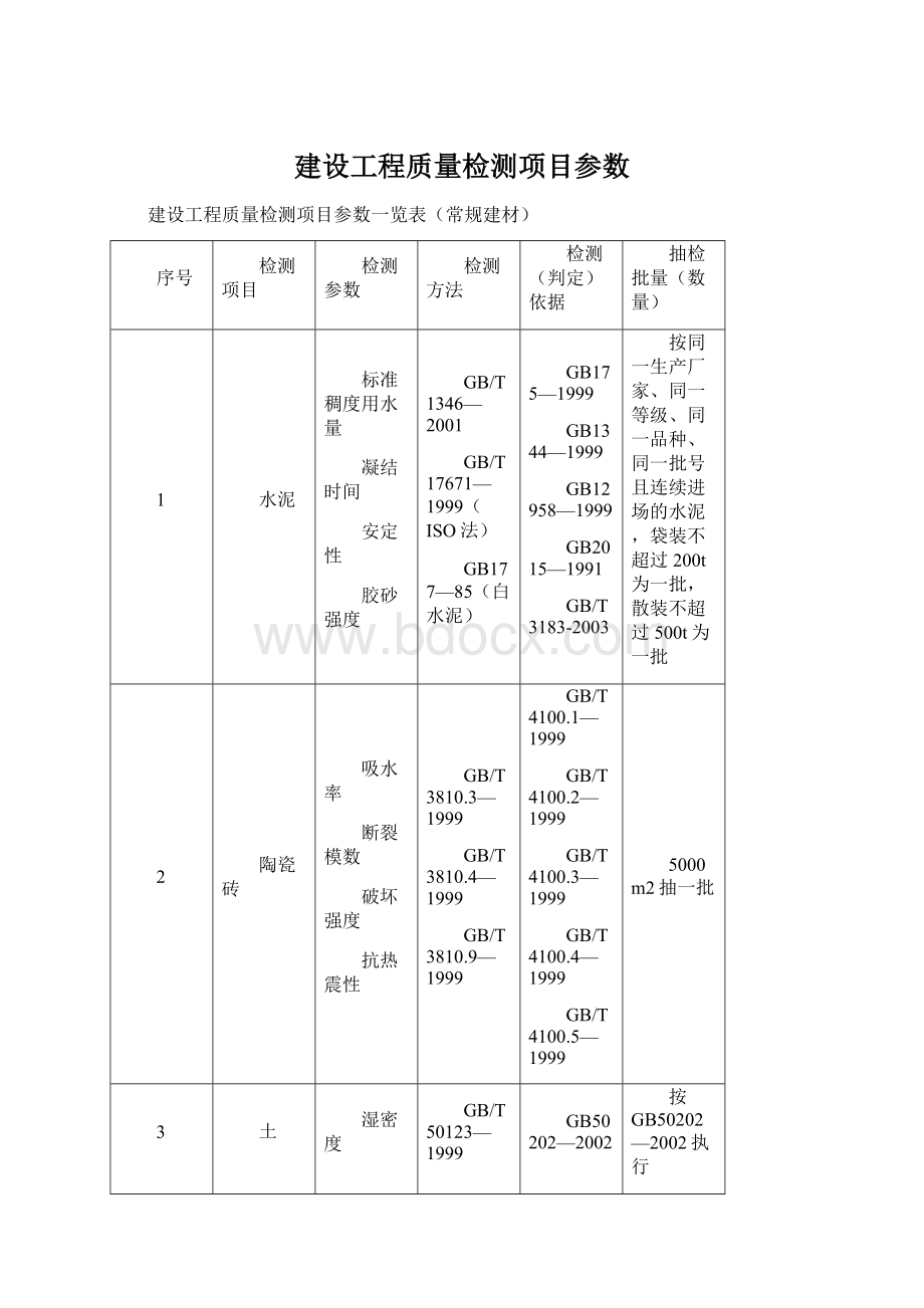 建设工程质量检测项目参数.docx