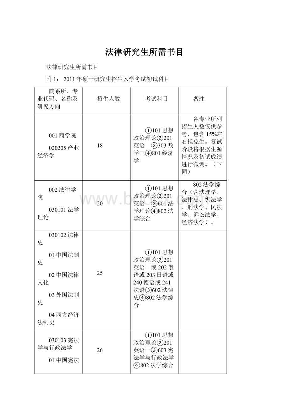 法律研究生所需书目.docx_第1页